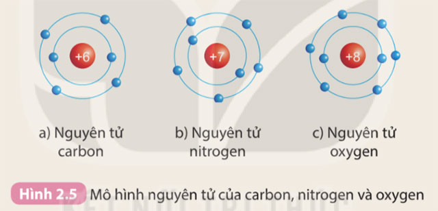 Hình 2.6