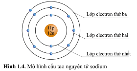 KHTN Lớp 7 Bài 1: Nguyên tử Giải sách Khoa học tự nhiên lớp 7 Cánh diều trang 10