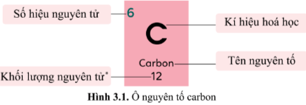 KHTN Lớp 7 Bài 3: Sơ lược về bảng tuần hoàn các nguyên tố hoá học Giải sách Khoa học tự nhiên lớp 7 Cánh diều trang 19