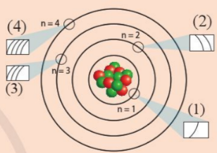 Photo of Hóa học 10 Bài 5: Lớp, phân lớp, cấu hình electron  Giải SGK Hóa 10 trang 26 sách Cánh diều