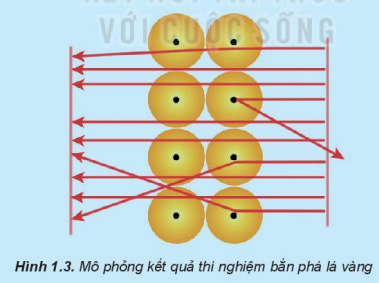 Photo of Hoá học 10 Bài 1: Thành phần của nguyên tử Giải Hoá học lớp 10 trang 13 sách Kết nối tri thức
