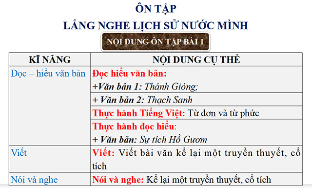 Giáo án PowerPoint dạy thêm Văn 6 Cánh diều