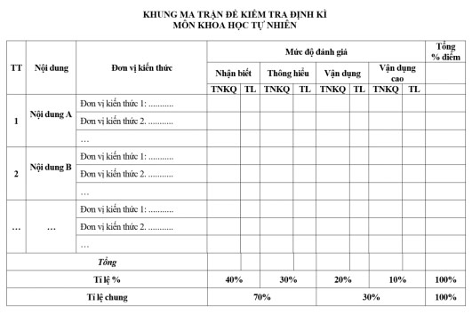 Ví dụ minh họa mẫu ma trận đề kiểm tra 