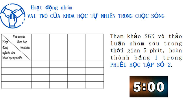 Bài giảng điện tử Khoa học tự nhiên lớp 6