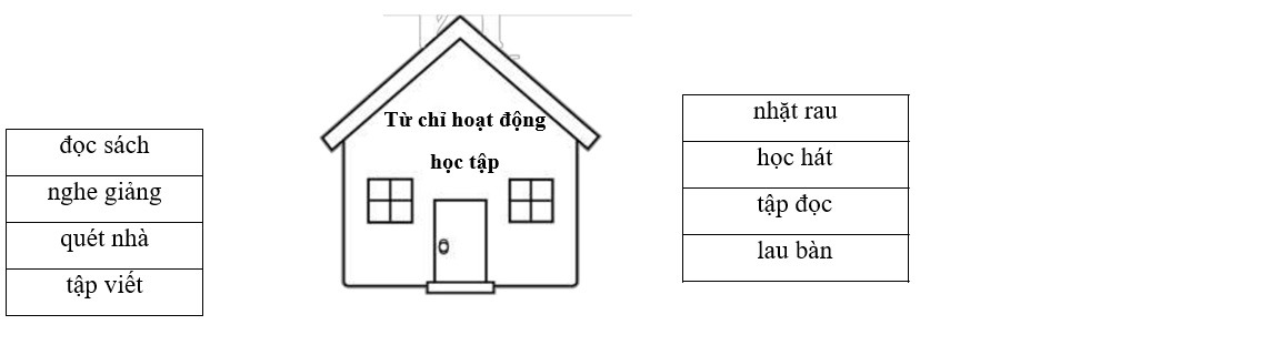 Bài tập Tiếng Việt lớp 2 sách KNTT