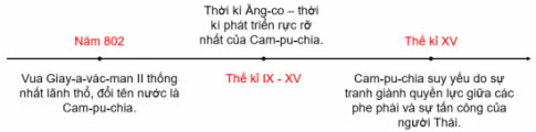 Lịch sử 7 Bài 8: Vương quốc Cam-pu-chia Soạn Sử 7 trang 42 sách Kết nối tri thức với cuộc sống