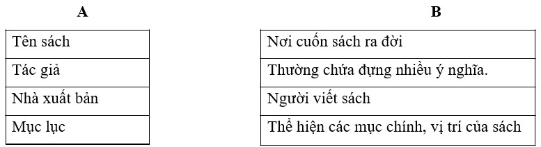 Bài tập cuối tuần lớp 2 môn Tiếng Việt Tuần 10
