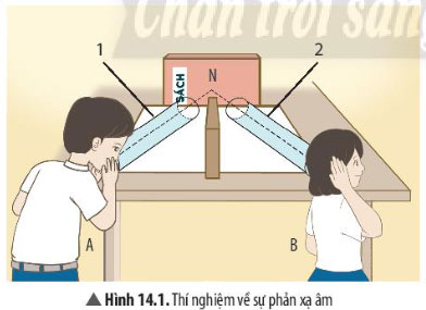  Hình 14.1 