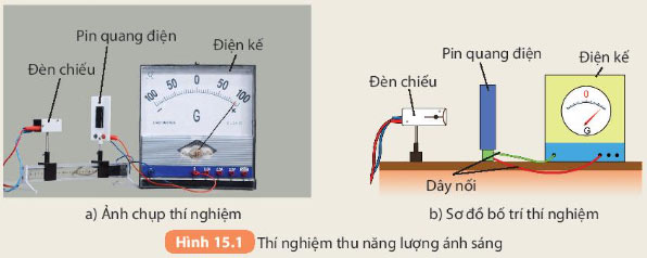 Hình 15.1