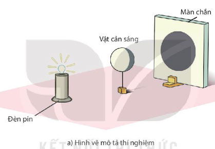 Hình 15.8a