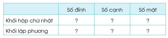 Toán 3: Khối hộp chữ nhật. Khối lập phương Giải Toán lớp 3 trang 36, 37 sách Cánh diều – Tập 2