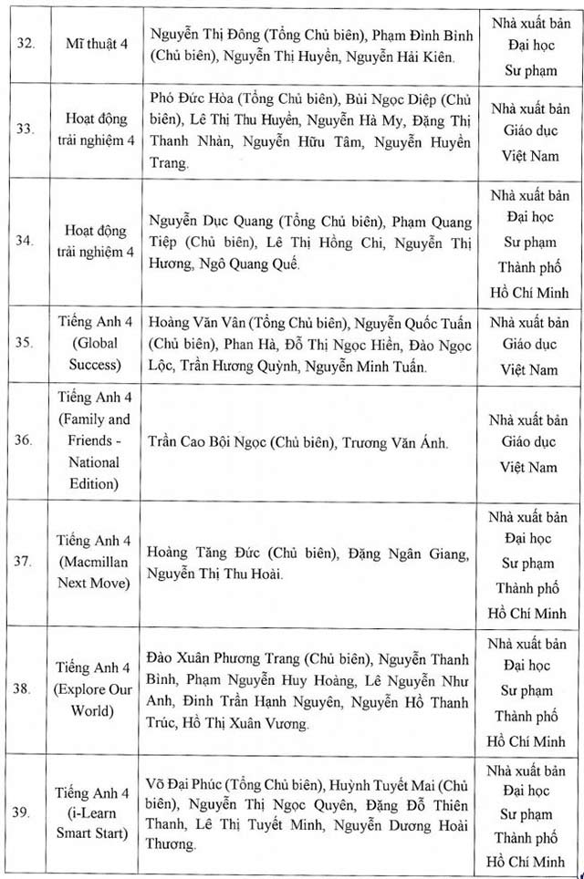 Danh mục SGK lớp 4