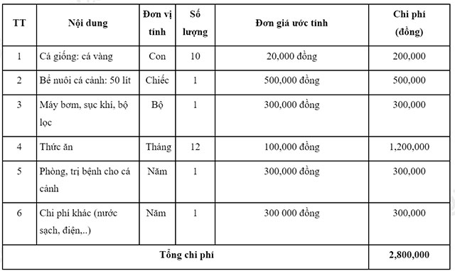 Vận dụng 