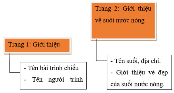 Trình chiếu