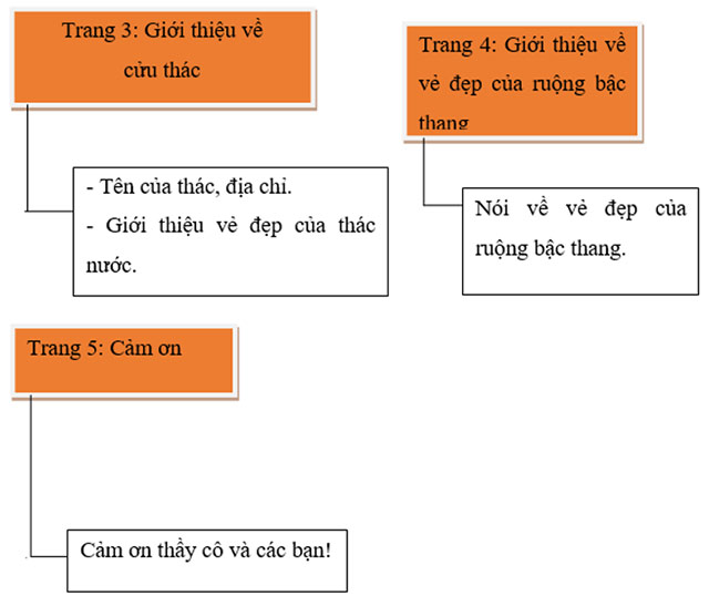 Trình chiếu