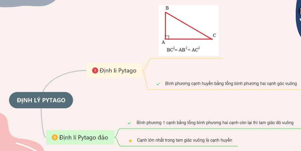 Định lý Pitago Lý thuyết và bài tập về Định lí Py-ta-go lớp 7