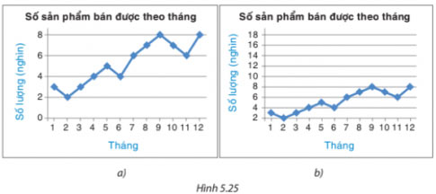 Bài 5.24