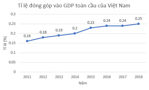 Bài 5.16