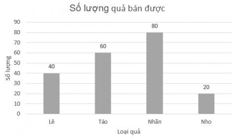 Bài 5.9