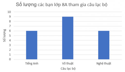 Bài 5.4