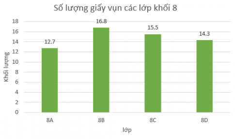 Bài 5.7