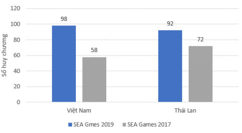 Bài 5.8