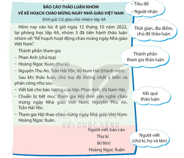Viết: Tìm hiểu cách viết báo cáo thảo luận nhóm – Tiếng Việt 4 Kết nối tri thức Tiếng Việt lớp 4 Kết nối tri thức tập 1 Bài 6