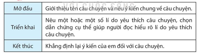 Viết: Tìm ý cho đoạn văn nêu ý kiến – Tiếng Việt 4 Kết nối tri thức Tiếng Việt lớp 4 Kết nối tri thức tập 1 Bài 3