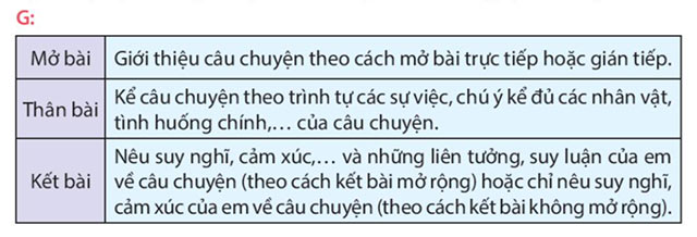 Viết: Lập dàn ý cho bài văn kể lại một câu chuyện – Tiếng Việt 4 Kết nối tri thức Tiếng Việt lớp 4 Kết nối tri thức tập 1 Bài 14