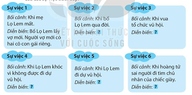 Viết: Tìm hiểu cách viết bài văn kể lại một câu chuyện – Tiếng Việt 4 Kết nối tri thức Tiếng Việt lớp 4 Kết nối tri thức tập 1 Bài 12