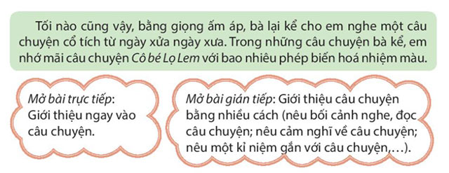 Viết: Luyện viết mở bài, kết bài cho bài văn kể lại một câu chuyện – Tiếng Việt 4 Kết nối tri thức Tiếng Việt lớp 4 Kết nối tri thức tập 1 Bài 13