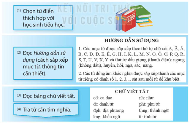 Luyện từ và câu: Cách dùng và công dụng của từ điển – Tiếng Việt 4 Kết nối tri thức Tiếng Việt lớp 4 Kết nối tri thức tập 1 Bài 15