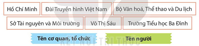 Luyện từ và câu: Quy tắc viết tên cơ quan, tổ chức – Tiếng Việt 4 Kết nối tri thức Tiếng Việt lớp 4 Kết nối tri thức tập 1 Bài 7