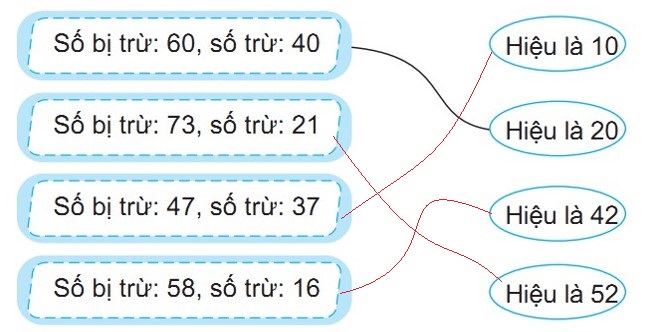 Bài tập cuối tuần môn Toán lớp 2 KNTT