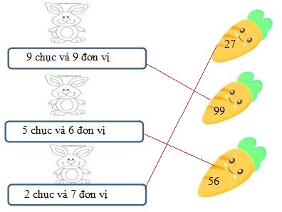 Phiếu bài tập cuối tuần Toán lớp 2