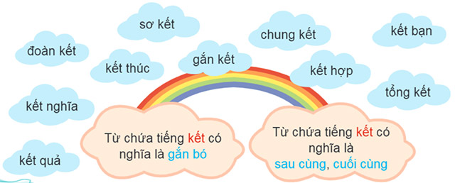 Luyện từ và câu: Mở rộng vốn từ Đoàn kết – Tiếng Việt 4 Chân trời sáng tạo Tiếng Việt lớp 4 Chân trời sáng tạo tập 1 Bài 8