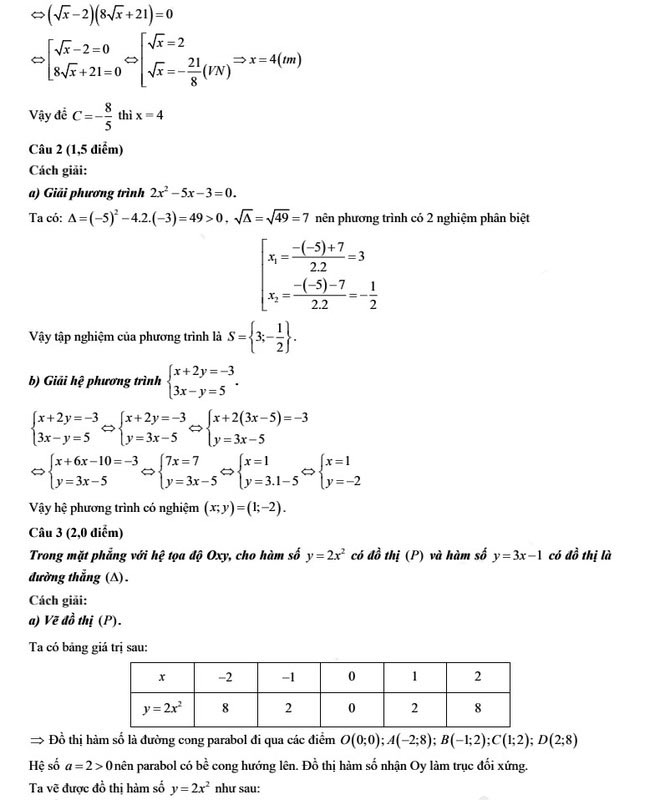 Đáp án đề thi vào 10 môn Toán Hậu Giang