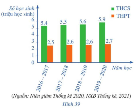 Toán 8 Bài tập cuối chương VI Giải Toán 8 Cánh diều tập 2 trang 37, 38