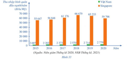 Toán 8 Bài 3: Phân tích và xử lí dữ liệu thu được ở dạng bảng, biểu đồ Giải Toán 8 Cánh diều tập 2 trang 19, 20, 21, 22, 23, 24, 25