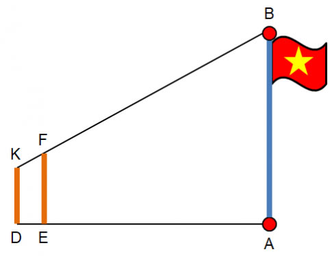 Toán 8 Hoạt động thực hành và trải nghiệm Chủ đề 3: Thực hành đo chiều cao Giải Toán 8 Cánh diều trang 97, 98, 99, 100