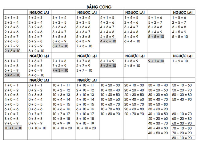 Hệ thống bảng âm vần và bảng Toán lớp 1 Tài liệu hướng dẫn học Toán và Tiếng Việt lớp 1