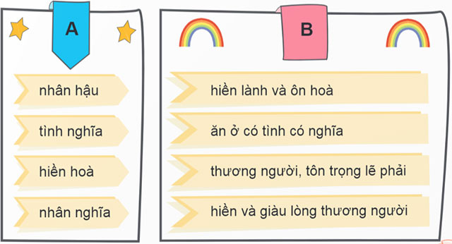 Luyện từ và câu: Mở rộng vốn từ Nhân hậu – Tiếng Việt 4 Chân trời sáng tạo Tiếng Việt lớp 4 Chân trời sáng tạo tập 1 Bài 8