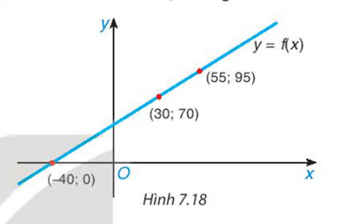 Bài 7.36