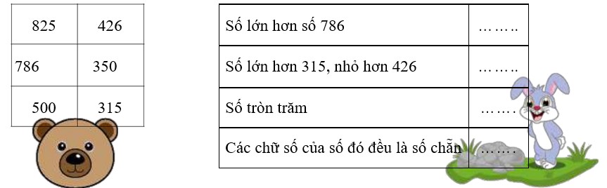 Bài tập cuối tuần lớp 2 môn Toán tuần 25