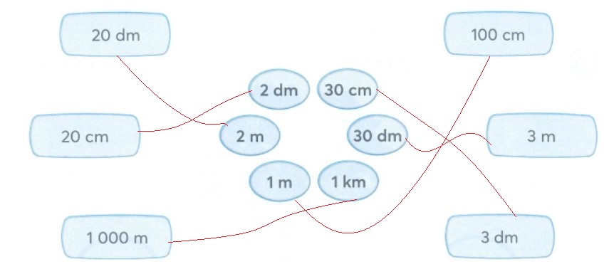 Bài tập cuối tuần lớp 2 môn Toán Tuần 28