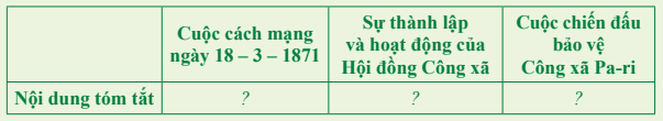 Lịch sử 8 Bài 10: Công xã Pa-ri năm 1871 Soạn Sử 8 trang 48 sách Chân trời sáng tạo