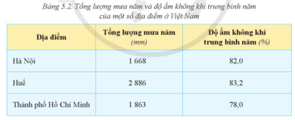 Địa lí 8 Bài 1: Vị trí địa lí và phạm vi lãnh thổ Việt Nam Soạn Địa 8 sách Cánh diều trang 89, 90, 91, 92