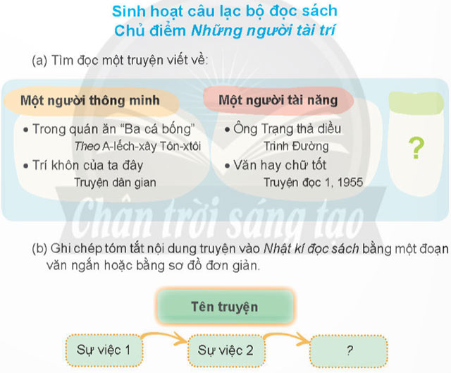 Đọc: Sáng tháng Năm – Tiếng Việt 4 Chân trời sáng tạo Tiếng Việt lớp 4 Chân trời sáng tạo tập 1 Bài 3