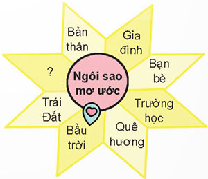 Ngôi sao mơ ước