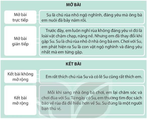 Viết: Tìm hiểu cách viết bài văn miêu tả con vật – Tiếng Việt 4 Kết nối tri thức Tiếng Việt lớp 4 Kết nối tri thức tập 1 Bài 25